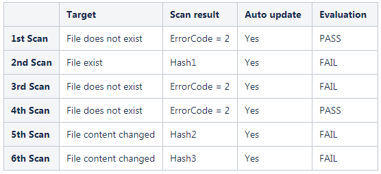 File does not exist in the 1st scan