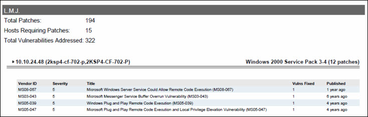 Sample PDF Patch Report - Group by Asset Group