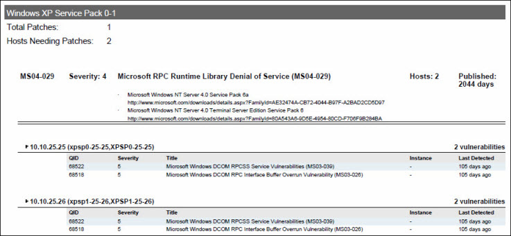 Sample PDF Patch Report - Group by OS