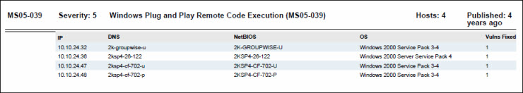 Sample PDF Patch Report - Group by Patch